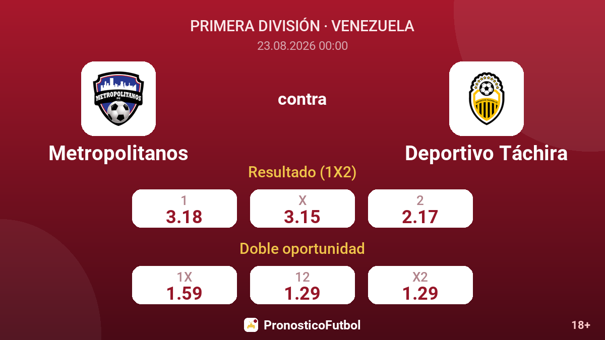 Metropolitanos - Deportivo Táchira — cuotas