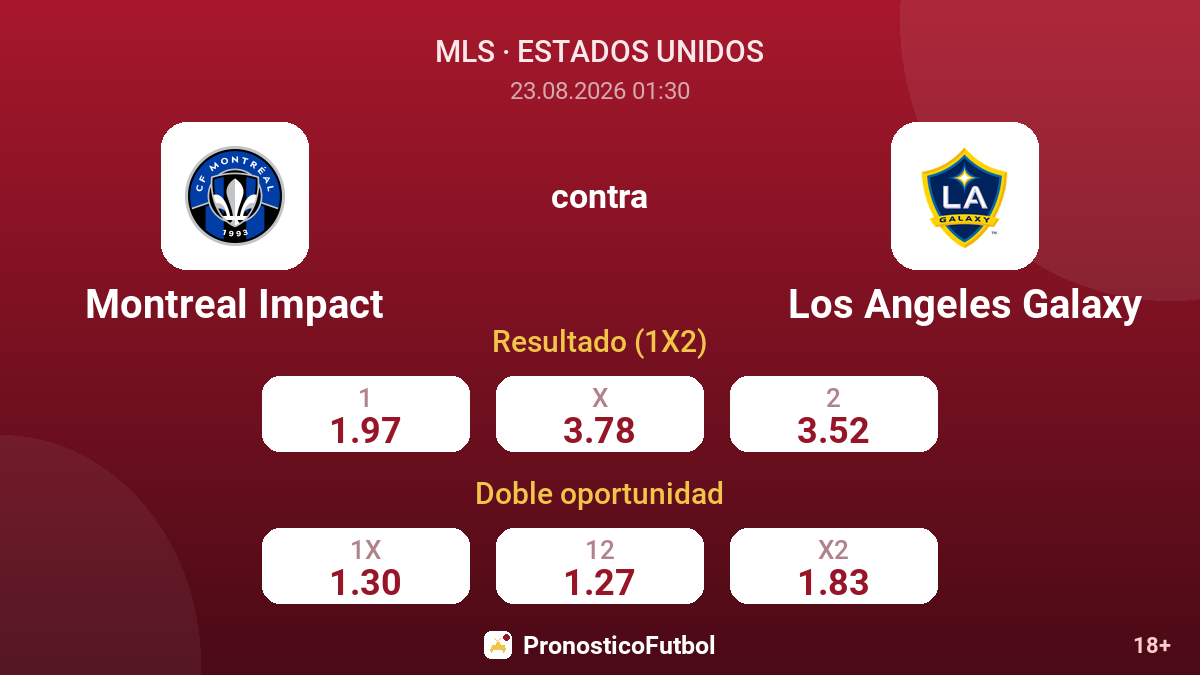 Montreal Impact - Los Angeles Galaxy — cuotas