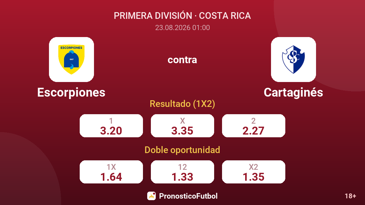 Escorpiones - Cartaginés — cuotas