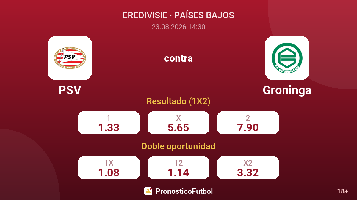 PSV - Groninga — cuotas