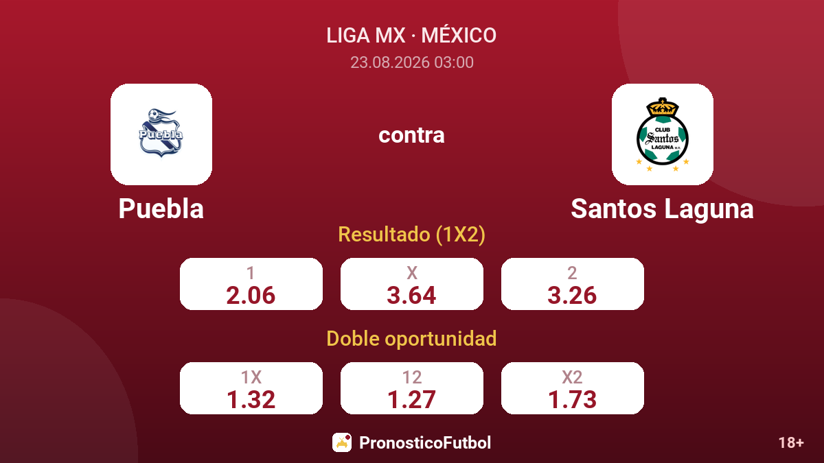 Puebla - Santos Laguna — cuotas