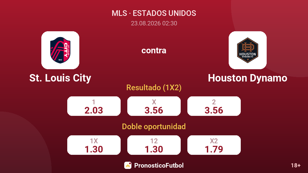 St. Louis City - Houston Dynamo — cuotas