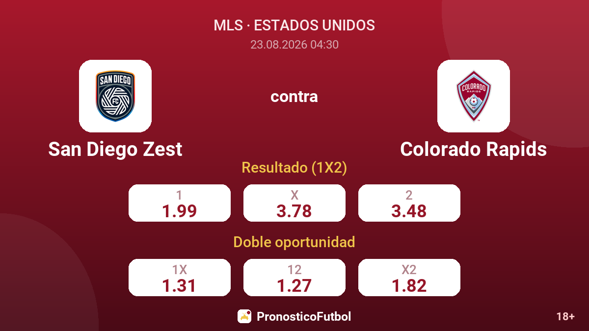 San Diego Zest - Colorado Rapids — cuotas