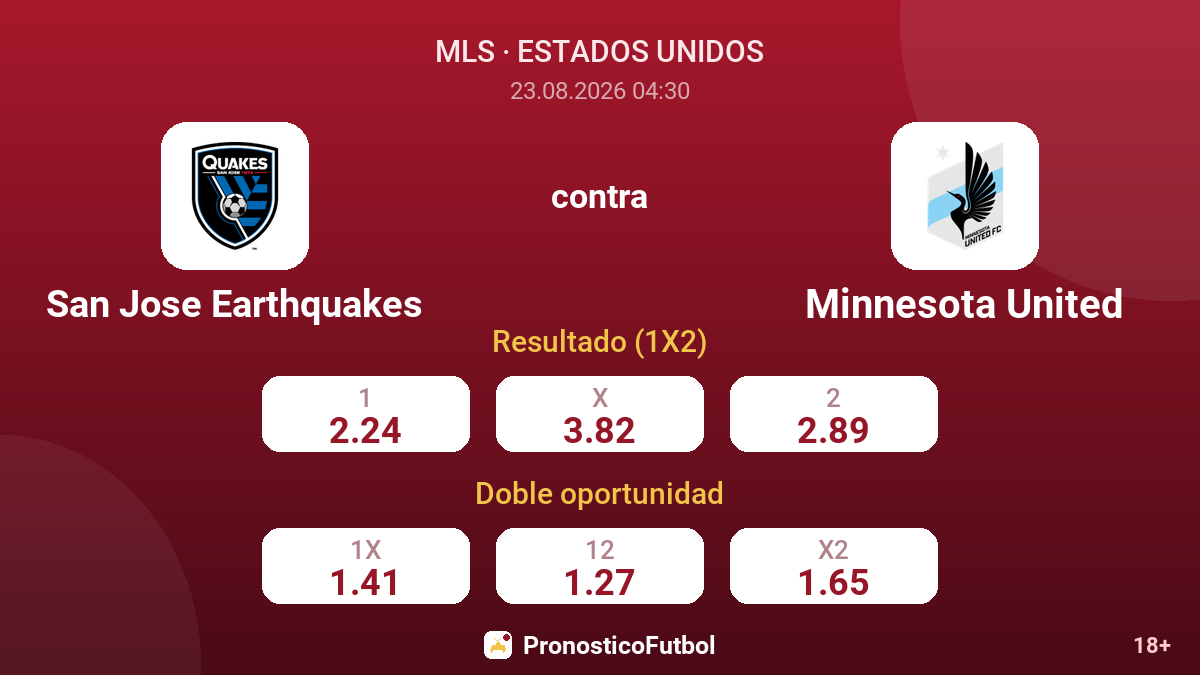 San Jose Earthquakes - Minnesota United — cuotas