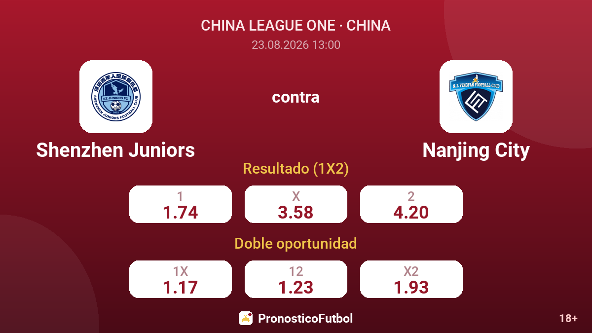 Shenzhen Juniors - Nanjing City — cuotas