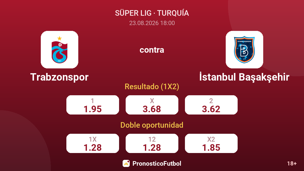 Trabzonspor - İstanbul Başakşehir — cuotas