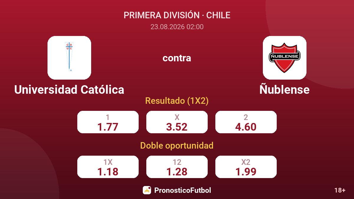 Universidad Católica - Ñublense — cuotas
