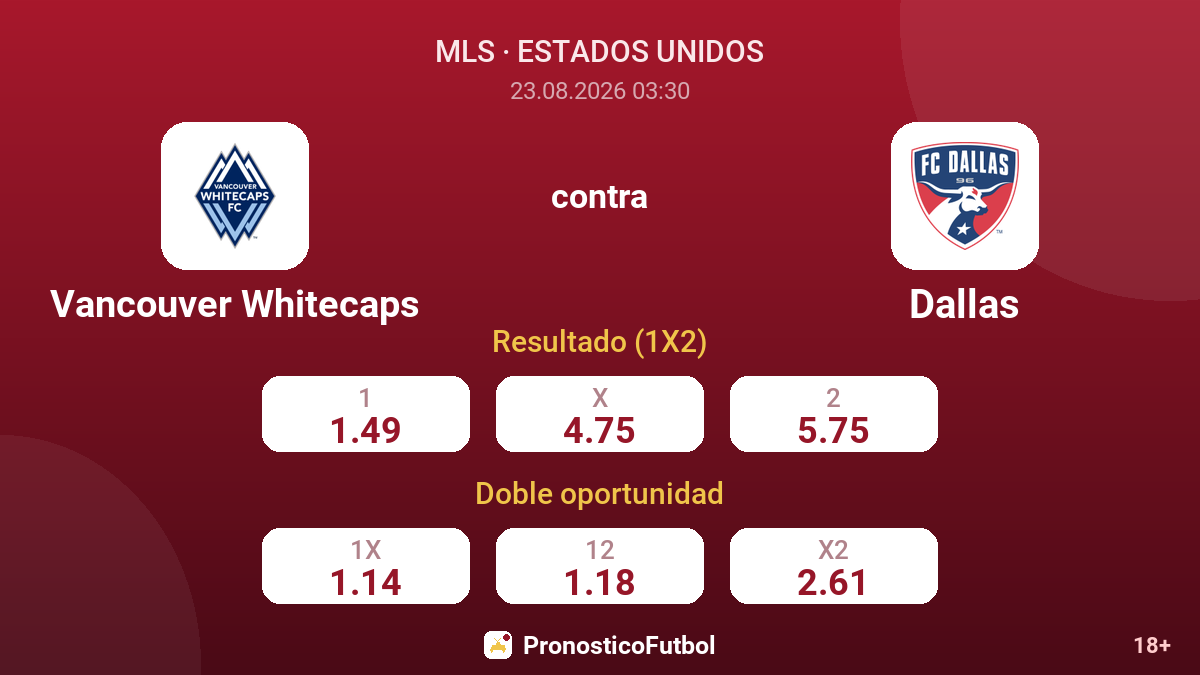 Vancouver Whitecaps - Dallas — cuotas
