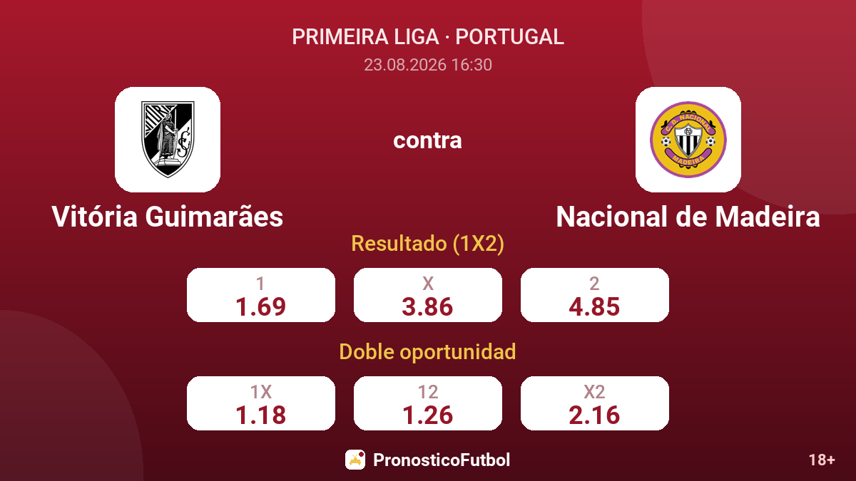 Vitória Guimarães - Nacional de Madeira — cuotas