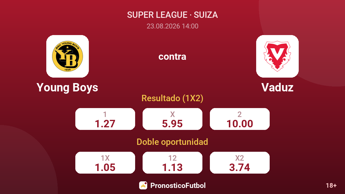 Young Boys - Vaduz — cuotas