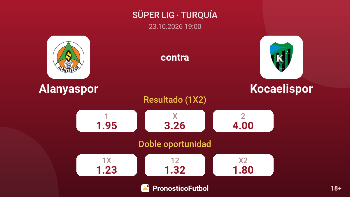 Alanyaspor - Kocaelispor — cuotas