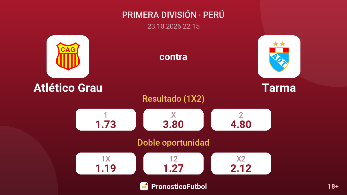 Atlético Grau - Tarma — cuotas