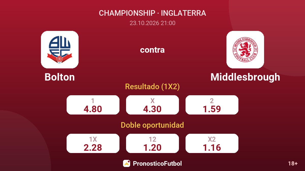 Bolton - Middlesbrough — cuotas