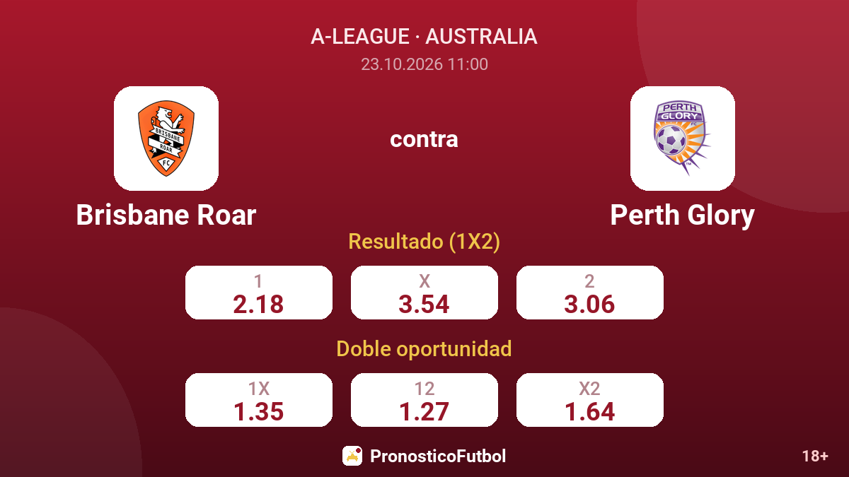 Brisbane Roar - Perth Glory — cuotas