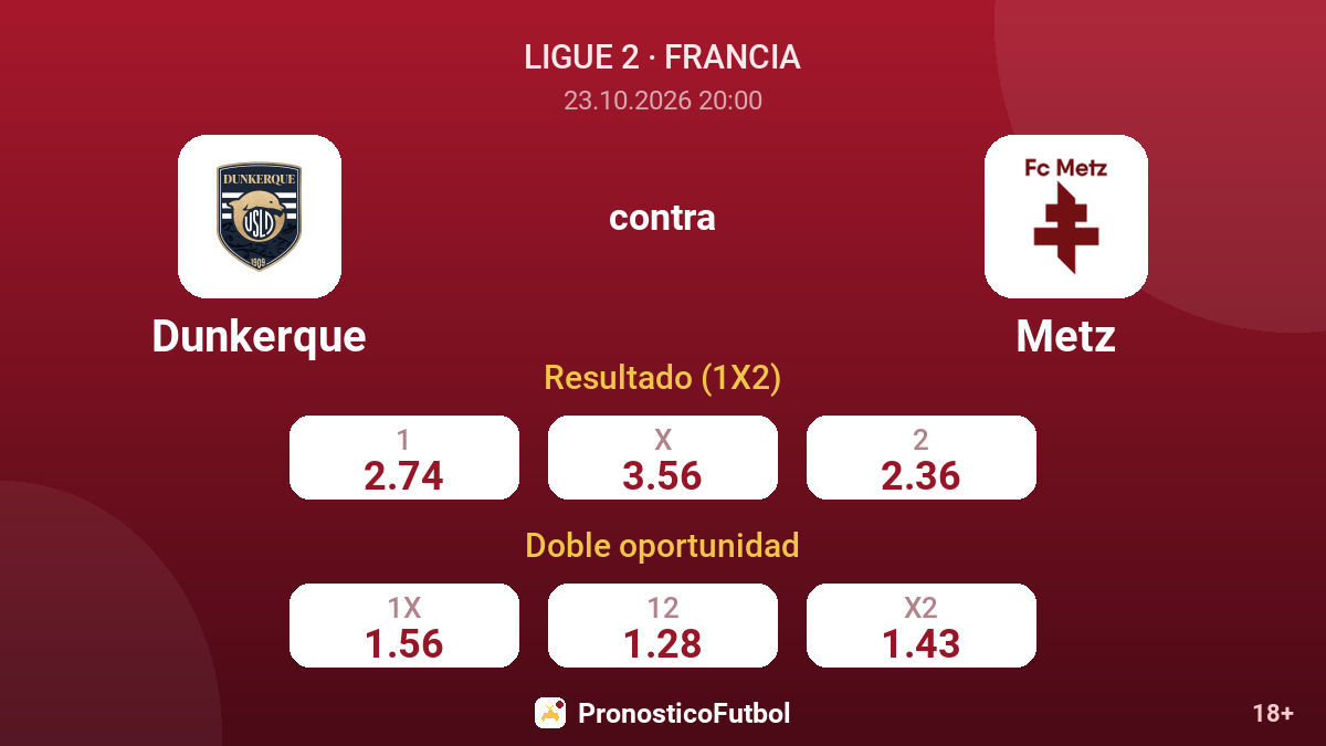 Dunkerque - Metz — cuotas