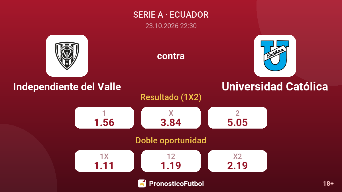 Independiente del Valle - Universidad Católica — cuotas
