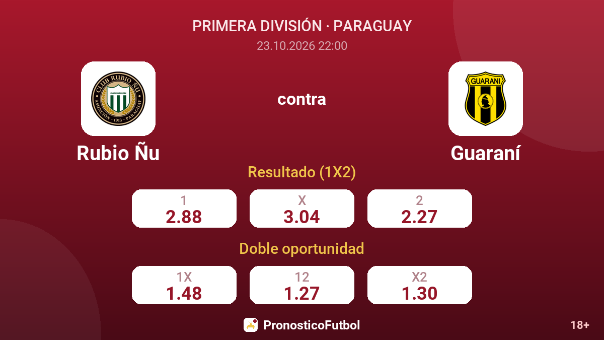 Rubio Ñu - Guaraní — cuotas