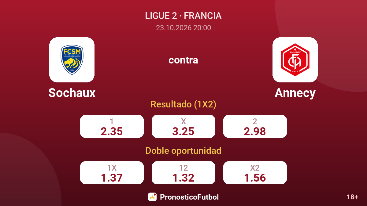 Sochaux - Annecy — cuotas