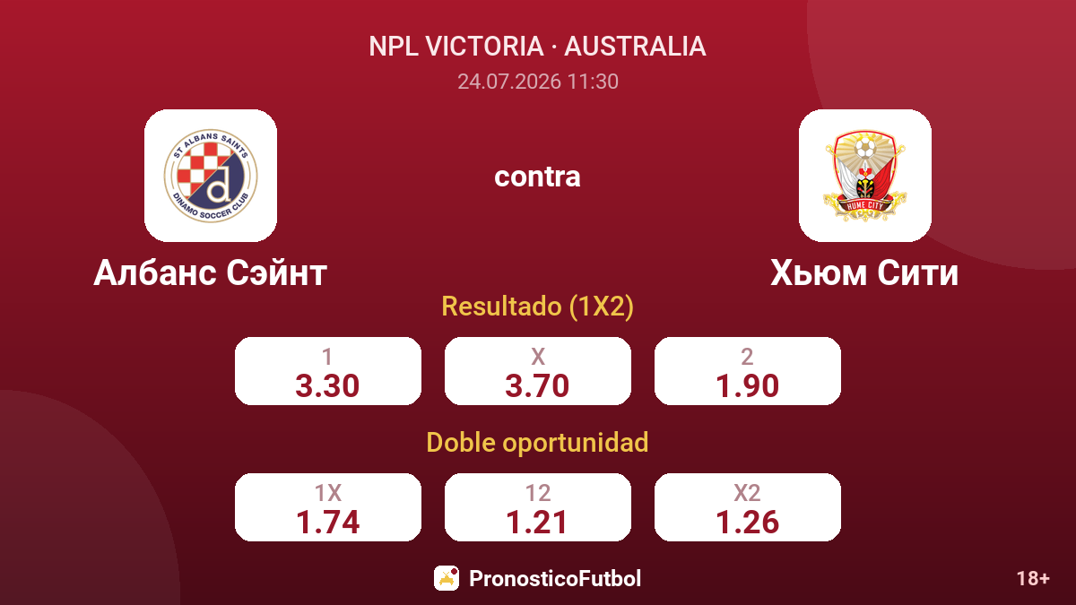 Albans Saint contra Hume City — cuotas