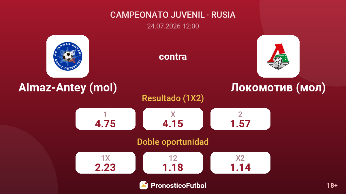 Almaz-Antey (mol) contra Lokomotiv (mol) — cuotas