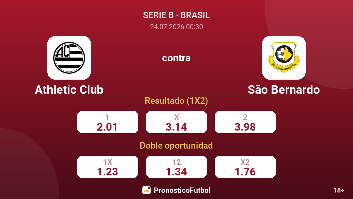 Athletic Club contra São Bernardo — cuotas