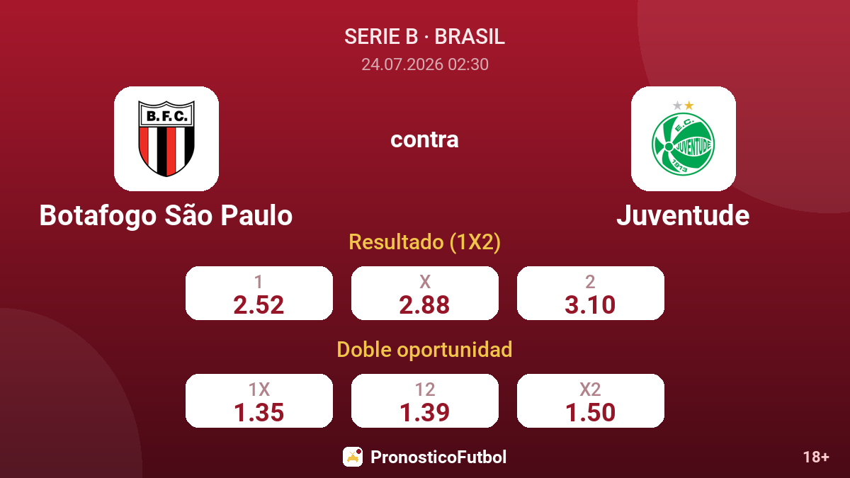 Botafogo São Paulo contra Juventude — cuotas