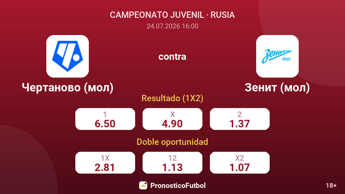 Chertanovo (juvenil) contra Zenit (juvenil) — cuotas