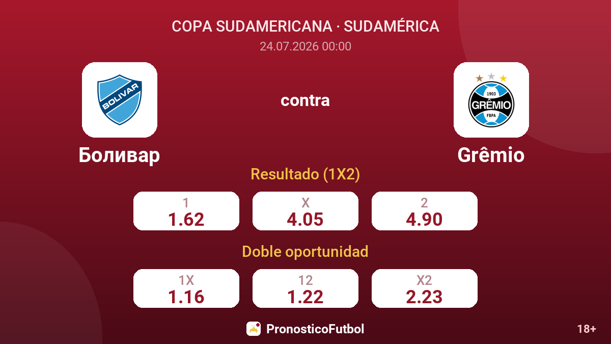 Bolívar contra Grêmio — cuotas