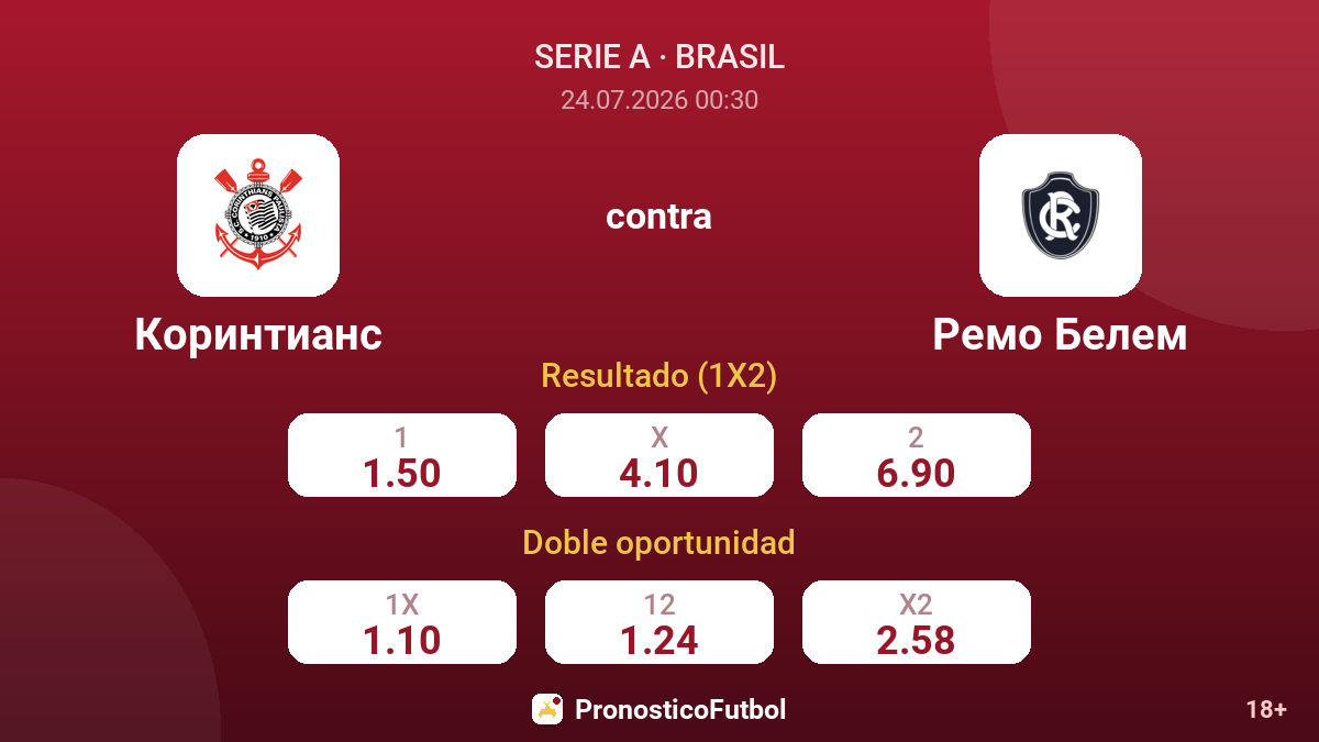 Corinthians contra Remo Belém — cuotas