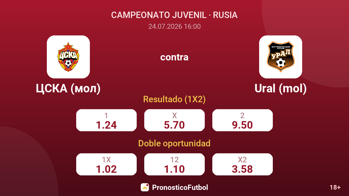 CSKA (mol) contra Ural (mol) — cuotas