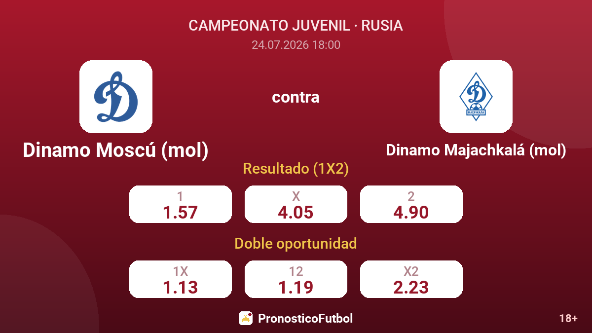 Dinamo Moscú (mol) contra Dinamo Majachkalá (mol) — cuotas