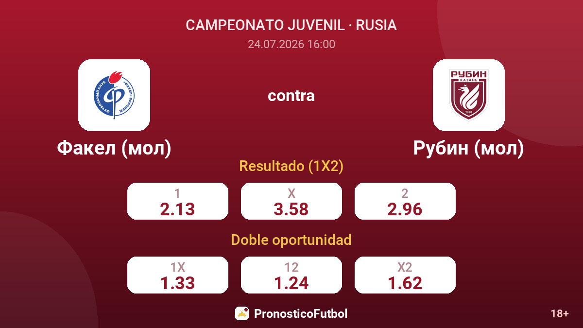 Fakel (mol) contra Rubin (mol) — cuotas