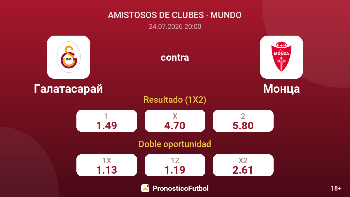 Galatasaray contra Monza — cuotas