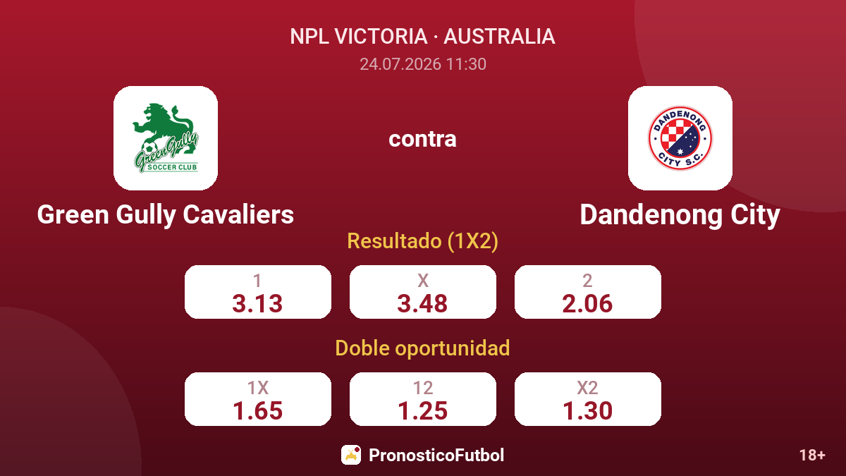 Green Gully Cavaliers contra Dandenong City — cuotas