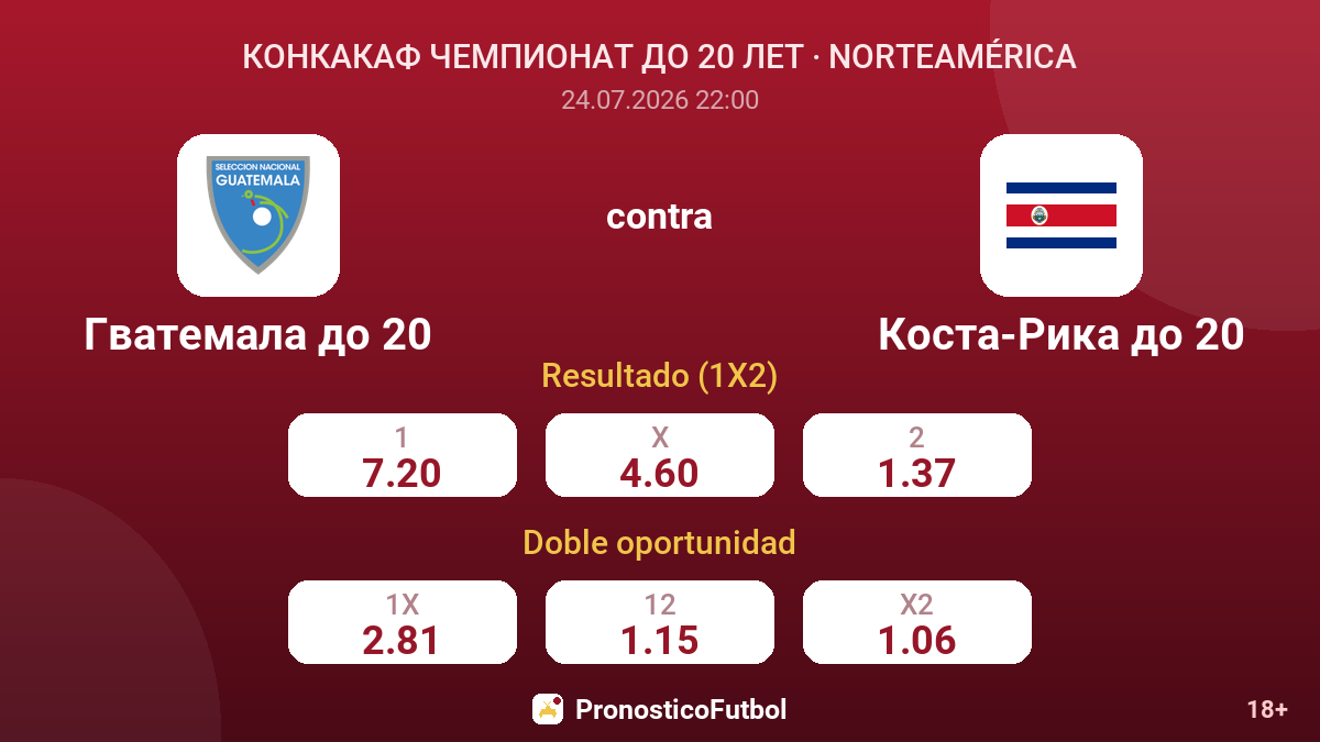 Guatemala Sub-20 contra Costa Rica Sub-20 — cuotas