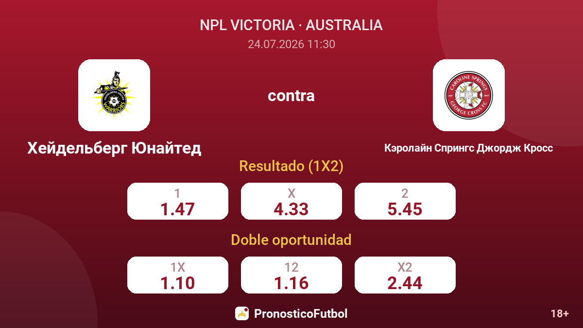 Heidelberg United contra Caroline Springs George Cross — cuotas