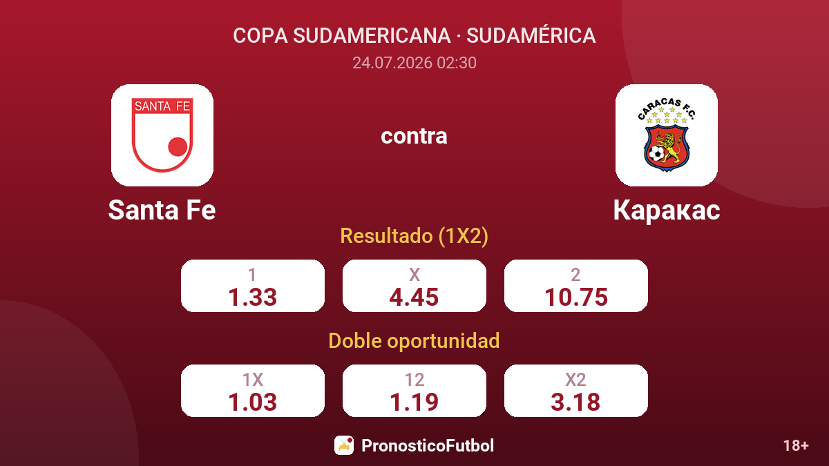 Santa Fe contra Caracas — cuotas