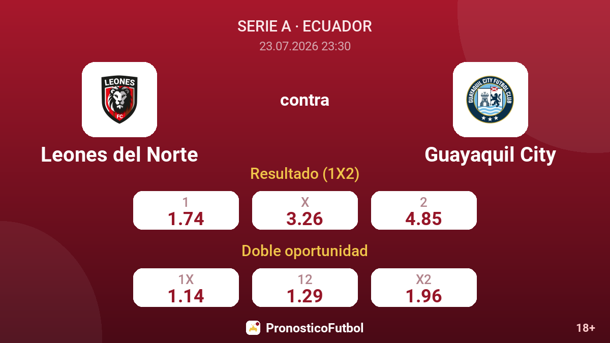 Leones del Norte contra Guayaquil City — cuotas