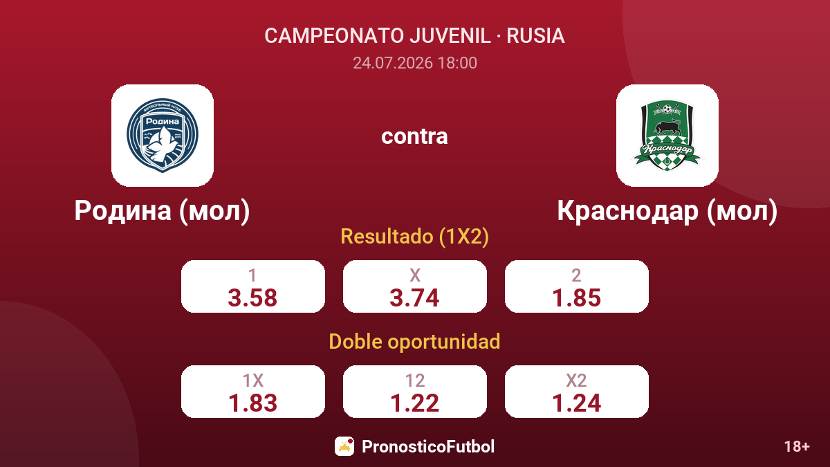 Rodina (mol) contra Krasnodar (mol) — cuotas
