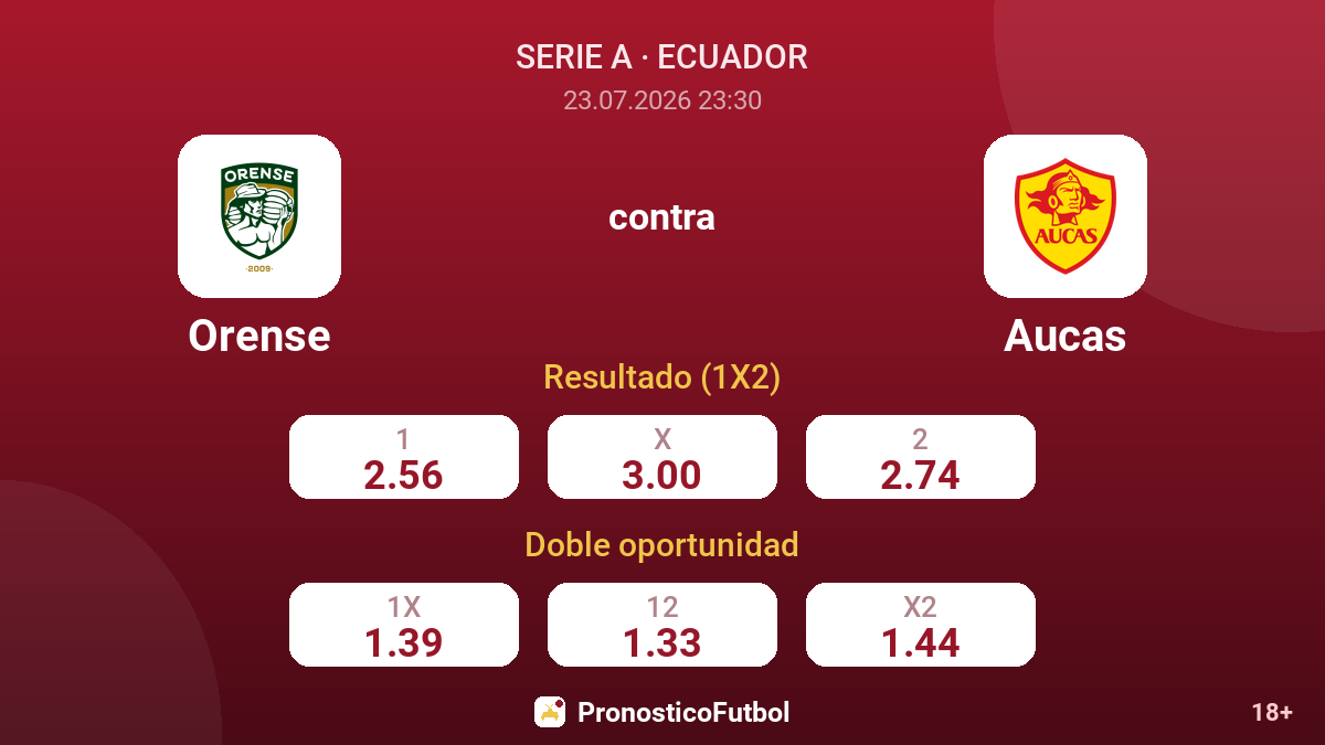 Orense contra Aucas — cuotas