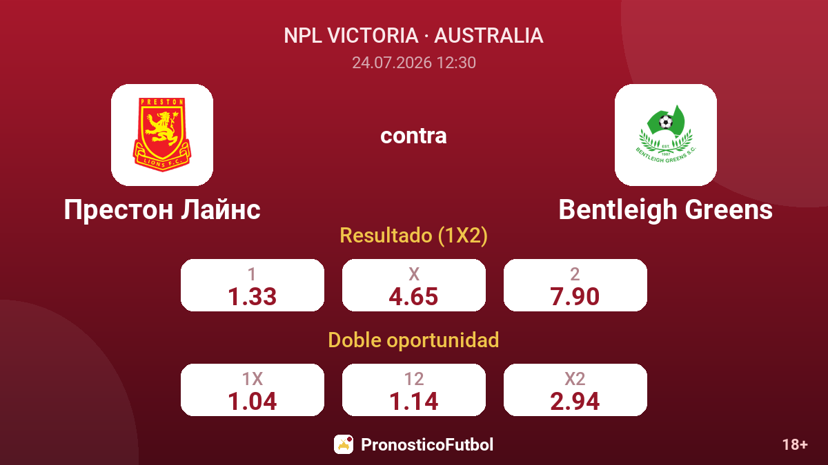 Preston Lions contra Bentleigh Greens — cuotas