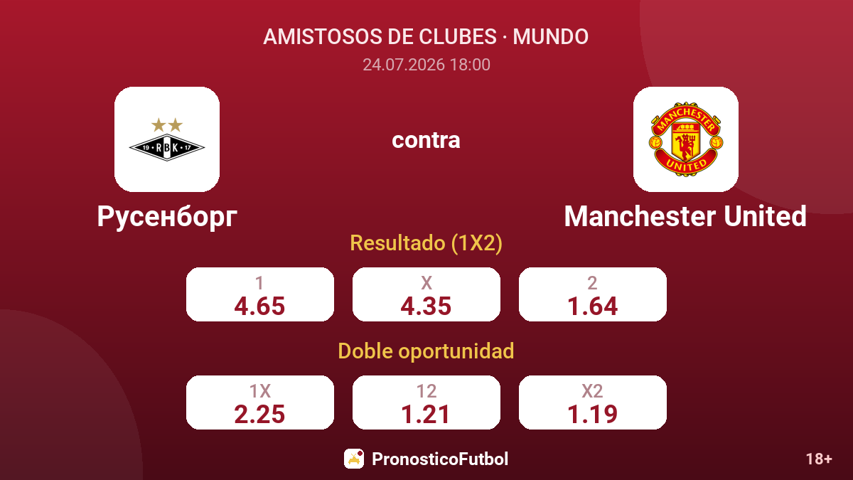 Rosenborg contra Manchester United — cuotas