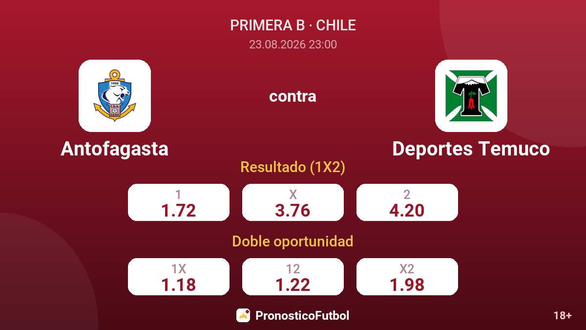 Antofagasta - Deportes Temuco — cuotas