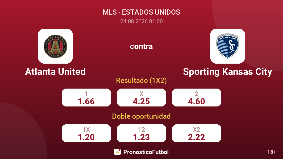 Atlanta United - Sporting Kansas City — cuotas