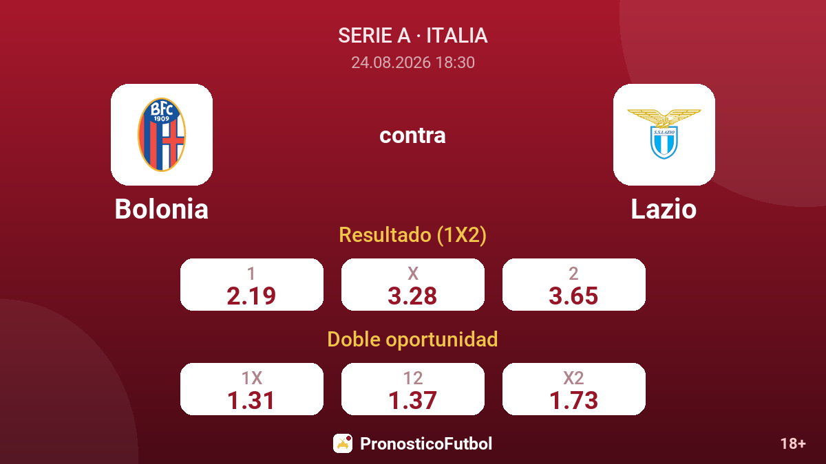 Bolonia - Lazio — cuotas