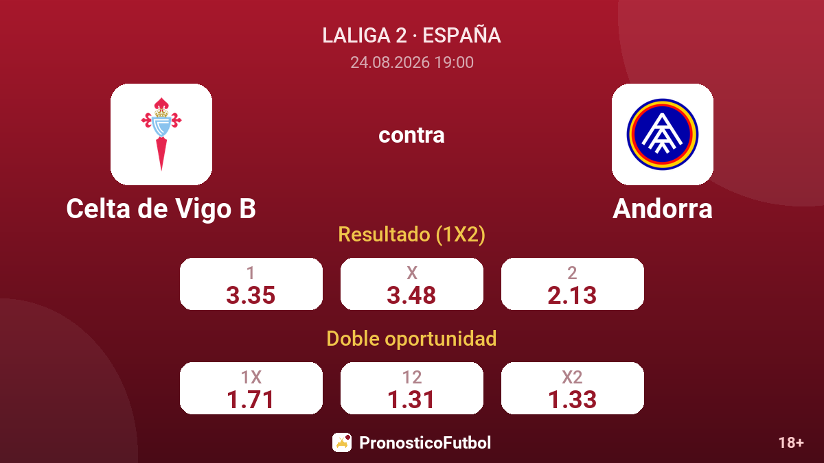 Celta de Vigo B - Andorra — cuotas
