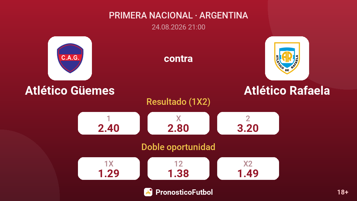 Atlético Güemes - Atlético Rafaela — cuotas