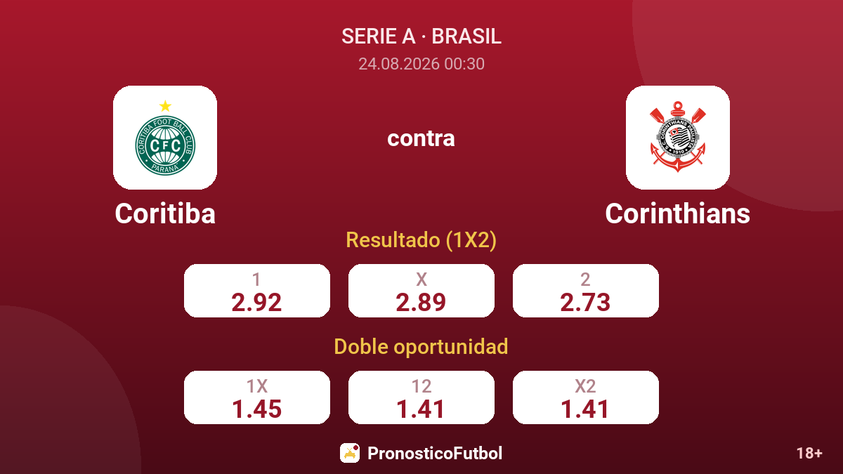 Coritiba - Corinthians — cuotas