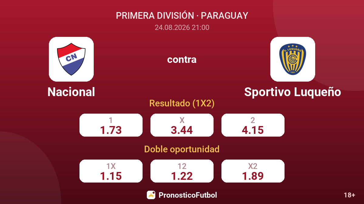 Nacional - Sportivo Luqueño — cuotas