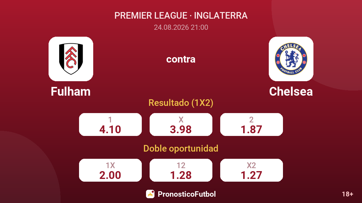 Fulham - Chelsea — cuotas